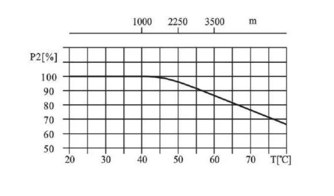 50Hz /60Hz Cdl2-40 Vertical Centrifugal Stainless Steel Multi-Stage Water Pump